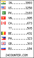 visitors by country counter