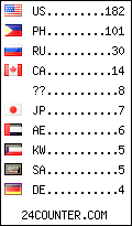 visitors by country counter