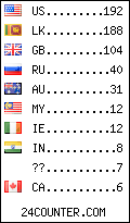 visitors by country counter