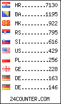 visitors by country counter