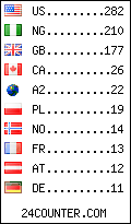 visitors by country counter