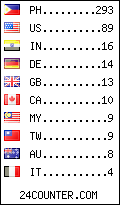visitors by country counter