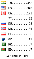 visitors by country counter