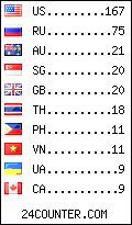 visitors by country counter