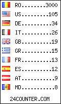 visitors by country counter