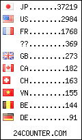 visitors by country counter