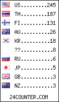 visitors by country counter