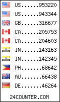 visitors by country counter