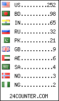 visitors by country counter