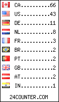 visitors by country counter