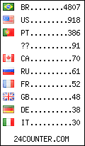 visitors by country counter