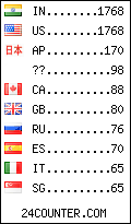 visitors by country counter