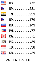 visitors by country counter