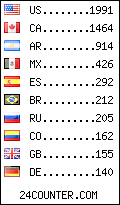 visitors by country counter