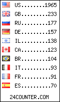 visitors by country counter