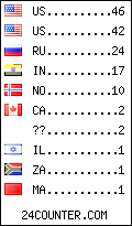 visitors by country counter