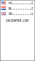 visitors by country counter