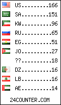 visitors by country counter