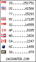 visitors by country counter