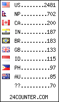 visitors by country counter