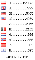 visitors by country counter