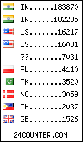 visitors by country counter