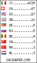 visitors by country counter