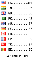 visitors by country counter