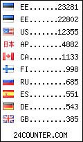 visitors by country counter