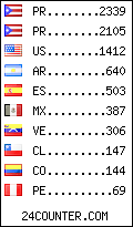 visitors by country counter