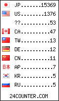visitors by country counter