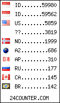 visitors by country counter