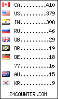 visitors by country counter