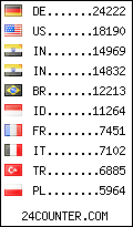 visitors by country 

counter