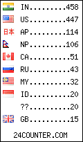 visitors by country counter