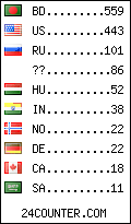 visitors by country counter