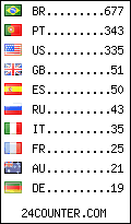 visitors by country counter