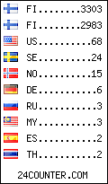 visitors by country counter