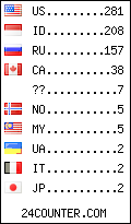 visitors by country counter