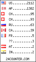 visitors by country counter