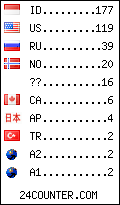 visitors by country counter