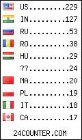 visitors by country counter