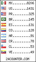 visitors by country counter