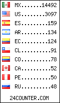 visitors by country counter