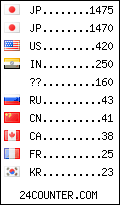 visitors by country counter
