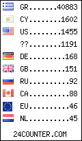 visitors by country counter