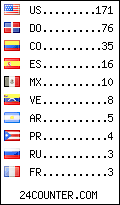 visitors by country counter