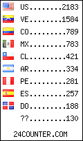 visitors by country counter