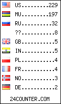 visitors by country counter