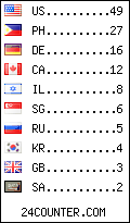 visitors by country counter